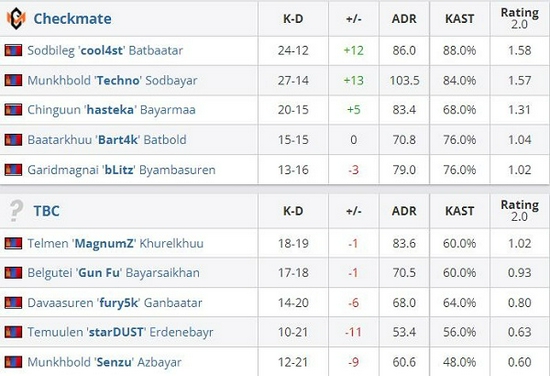 AG连冠对KPL生态的影响与未来展望