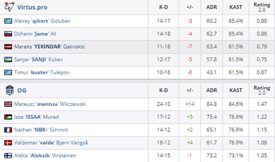 中国电竞行业全球扩展新机遇
