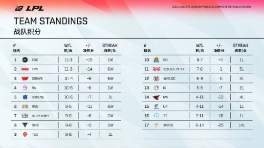 KPL十周年庆典线下活动盛大开启